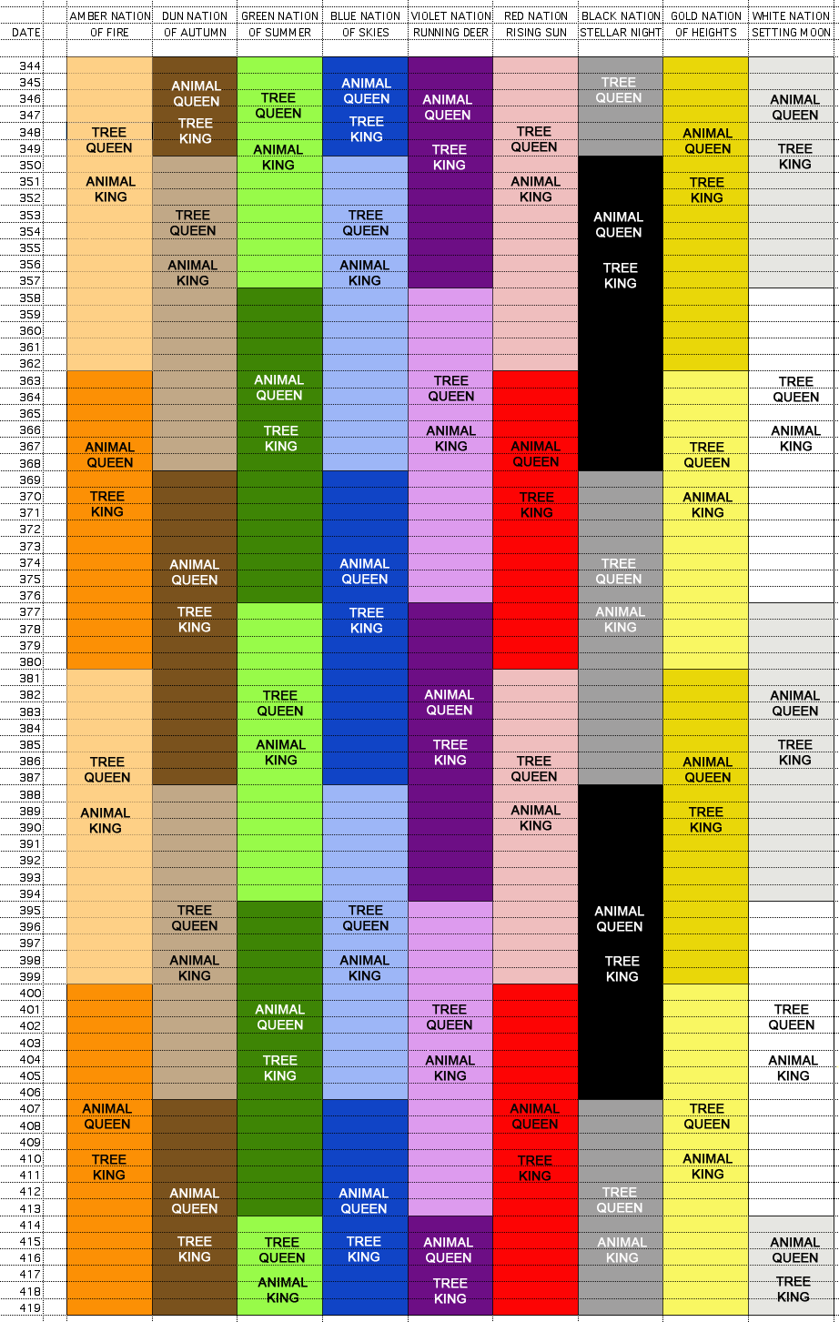 Nations and their Patrons