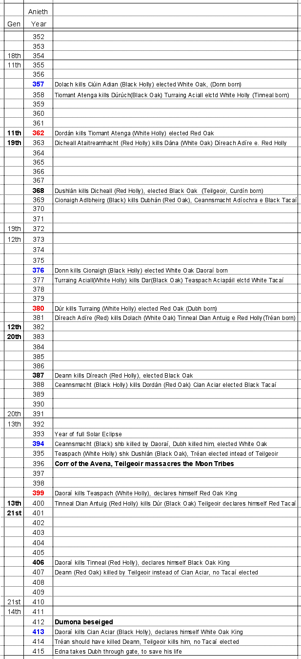 Oak and Holly Events