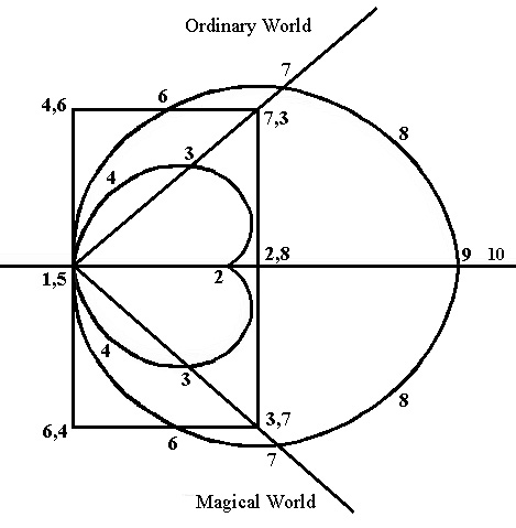 The Complete Spiral