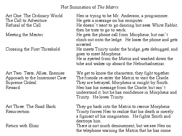 The Matrix Plot