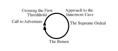 The Monomyth