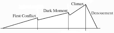 Basic Plot