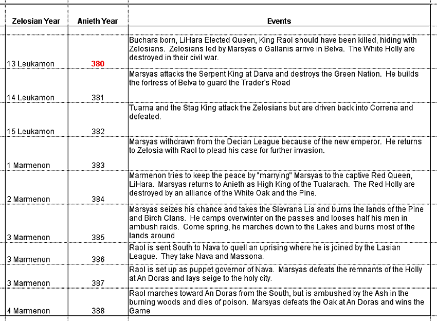 Game History