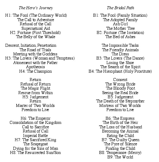 The Bridal Compared to the Hero