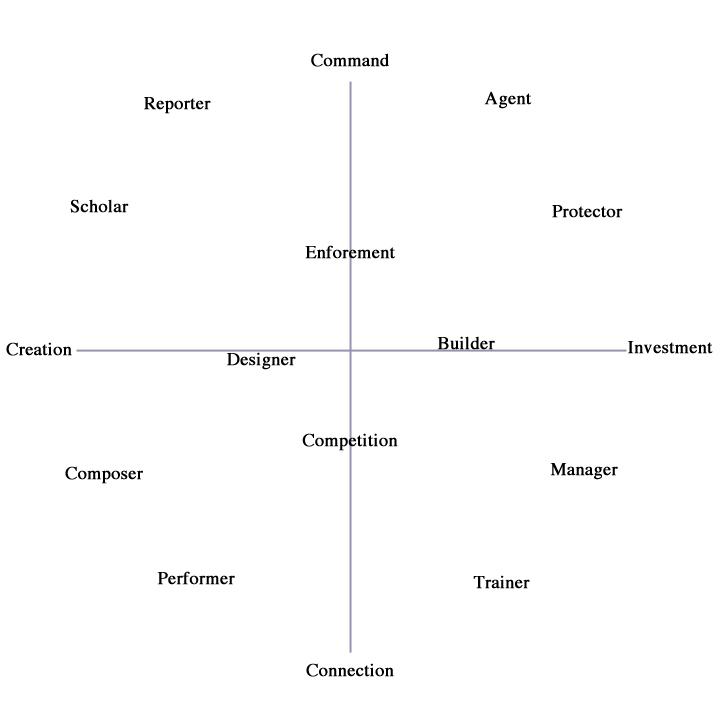 Sixteen Professions Map