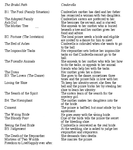 Cinderella's Plot