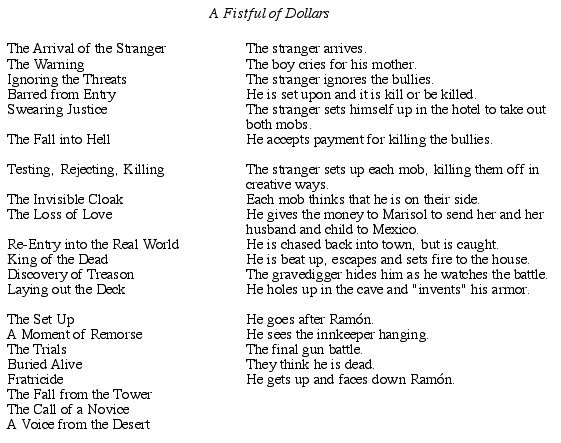 A Fistful of Dollars