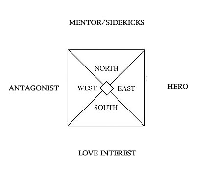 Heroic Main Characters Map