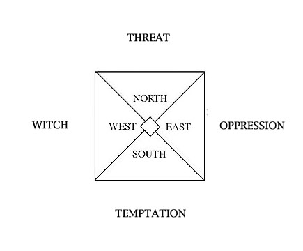 Witch Main Characters Map
