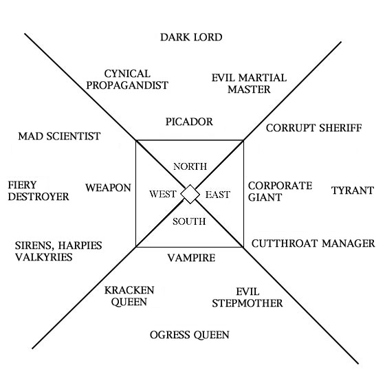 Main Opponents Variants