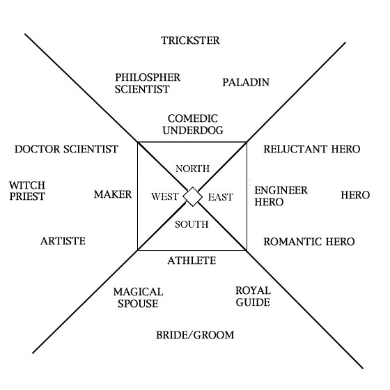 Fourfold Main Character Variant Map