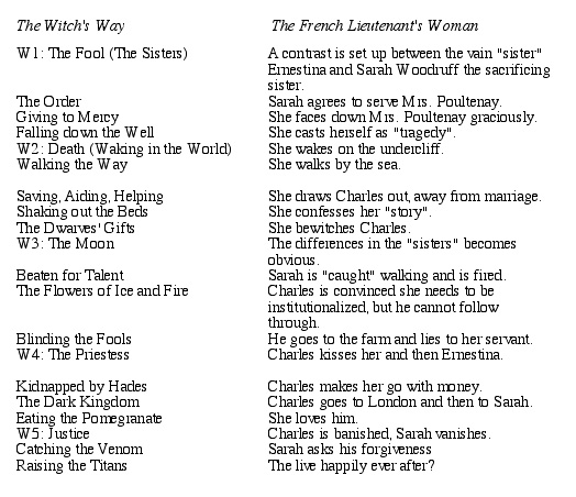 The French Lieutenant's Woman