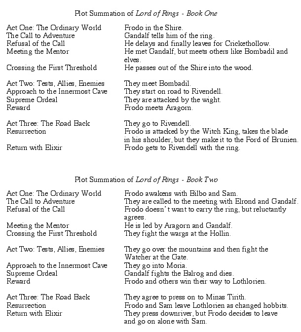 Lord of Rings, Books One and Two