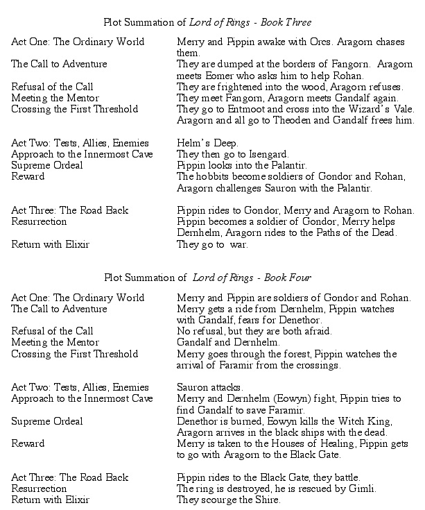 Lord of Rings, Books Three and Four