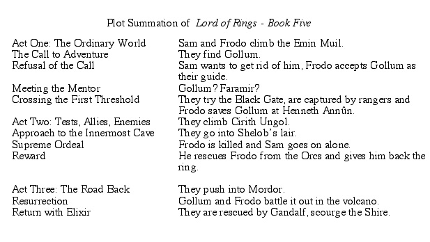 Lord of Rings, Book Five