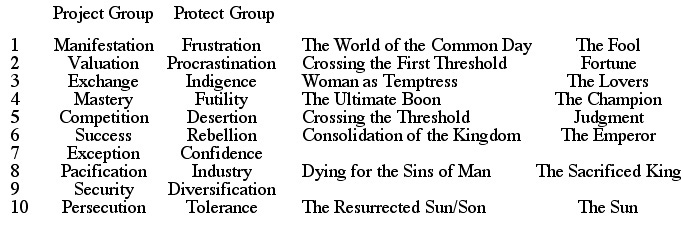 The Tarot and the Hero's Journey