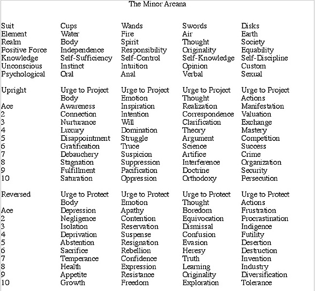The Minor Arcana