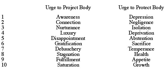 The Tarot of the Bride