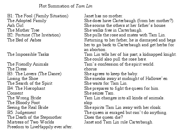 Tam Lin Plot