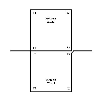 The Trickster Figure