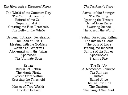 Plot of the Trickster