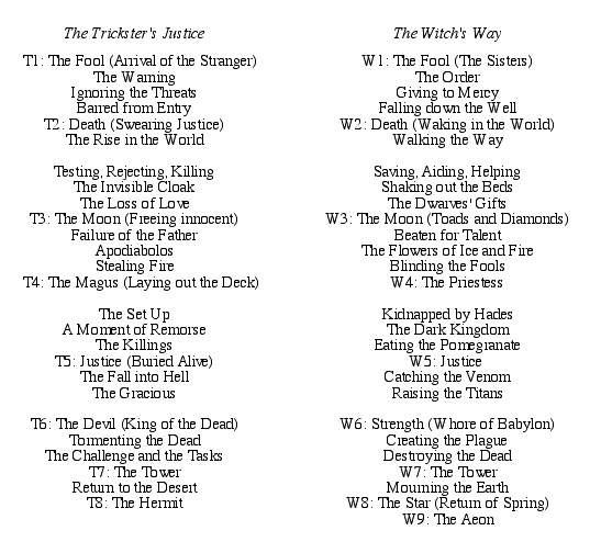 The Witch Compared to the Trickster